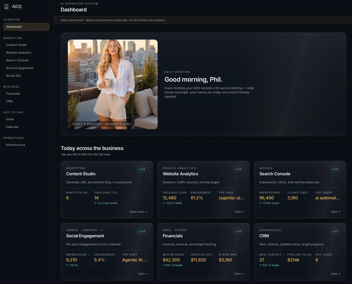 The AIOS dashboard: a daily video briefing alongside live tiles for analytics, search, social, finance and CRM — each with AI insights.